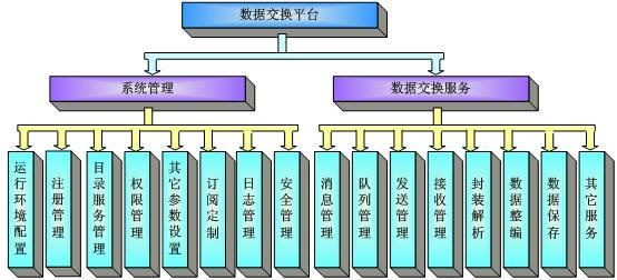 铁路信息化系统数据总线软件开发_北京软件开发_软件开发公司_软件定