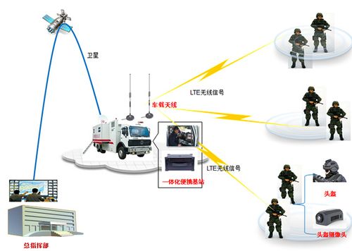 "天眼"数字化单兵作战系统为数字化战场建立信息"指挥网"(附视频)-特